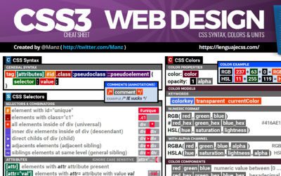 Must-have CSS Cheat Sheets for Web Designers | StyleShout