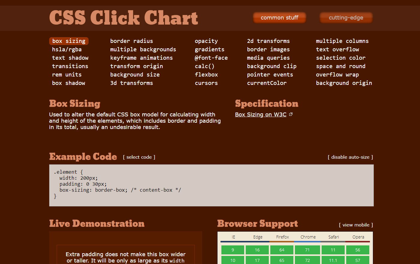 CSS Click Chart