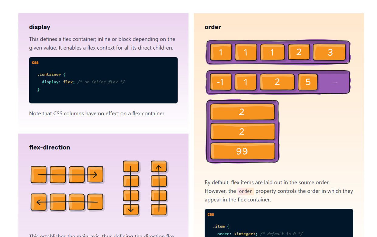 Must-have CSS Cheat Sheets For Web Designers | StyleShout